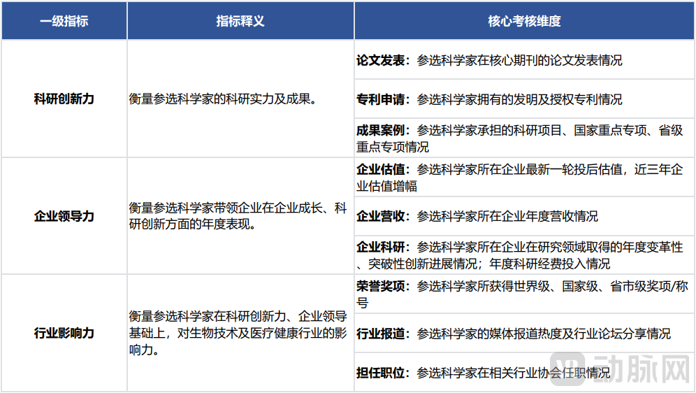 评估模型.png 评估模型.png