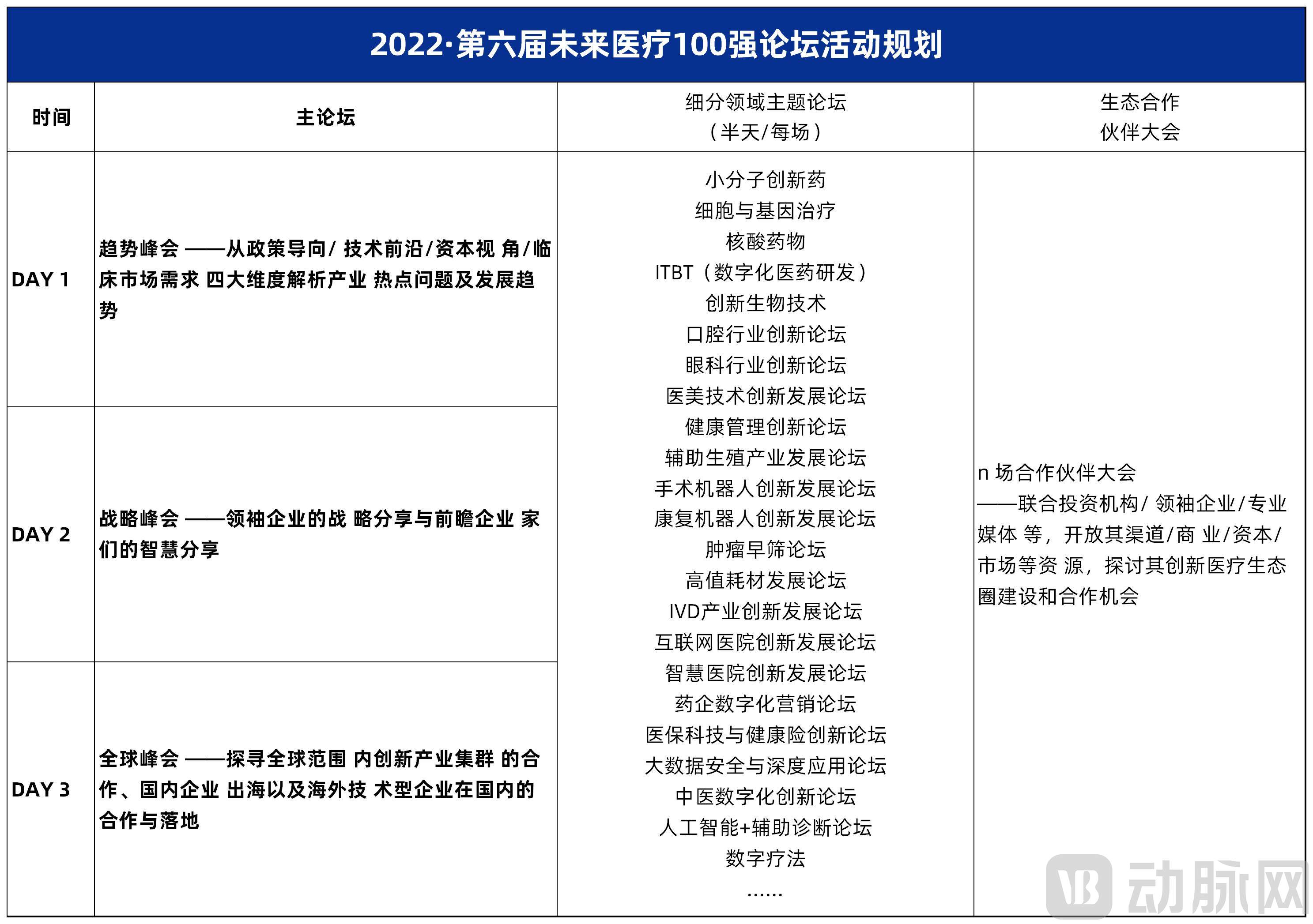 百强论坛架构表格_A1D5.jpg