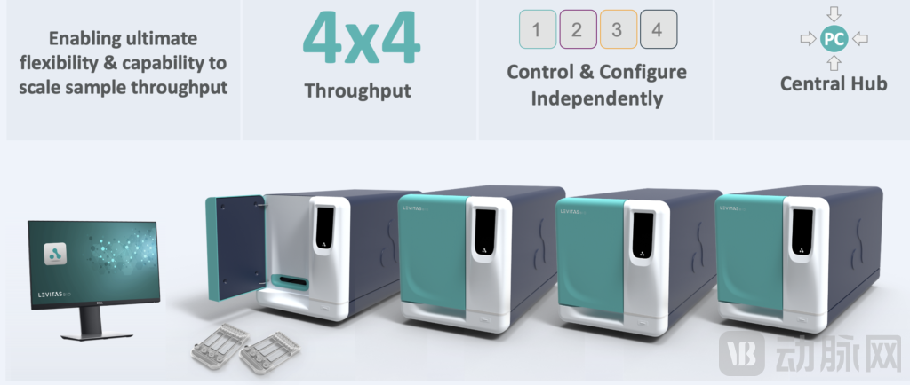 LeviCellTM EOS 系统.png