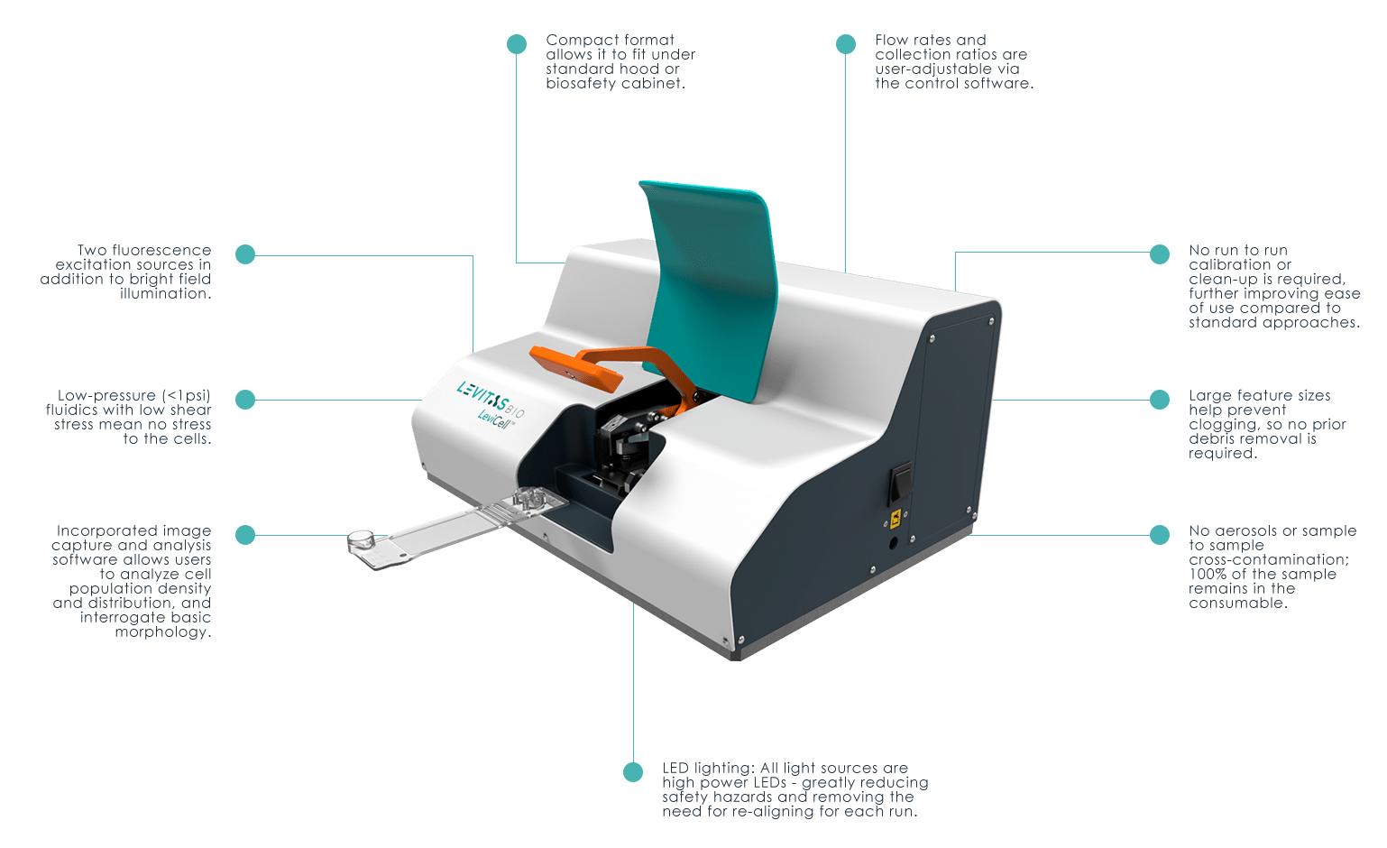 The LeviCell™ 1.0 System.png