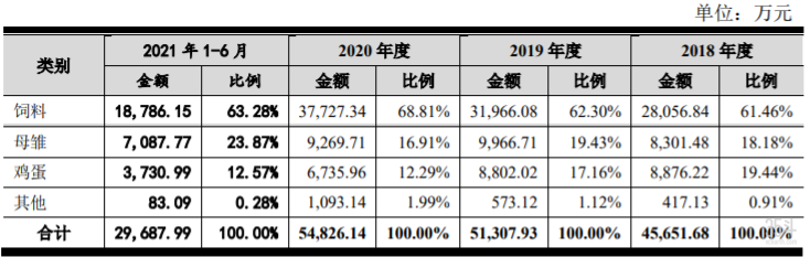 北农大营业收入.png