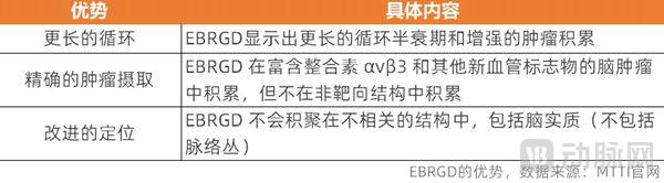 图片5EBRGD的优势.jpg