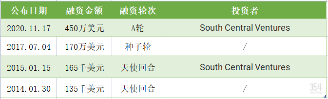 融资情况.jpg