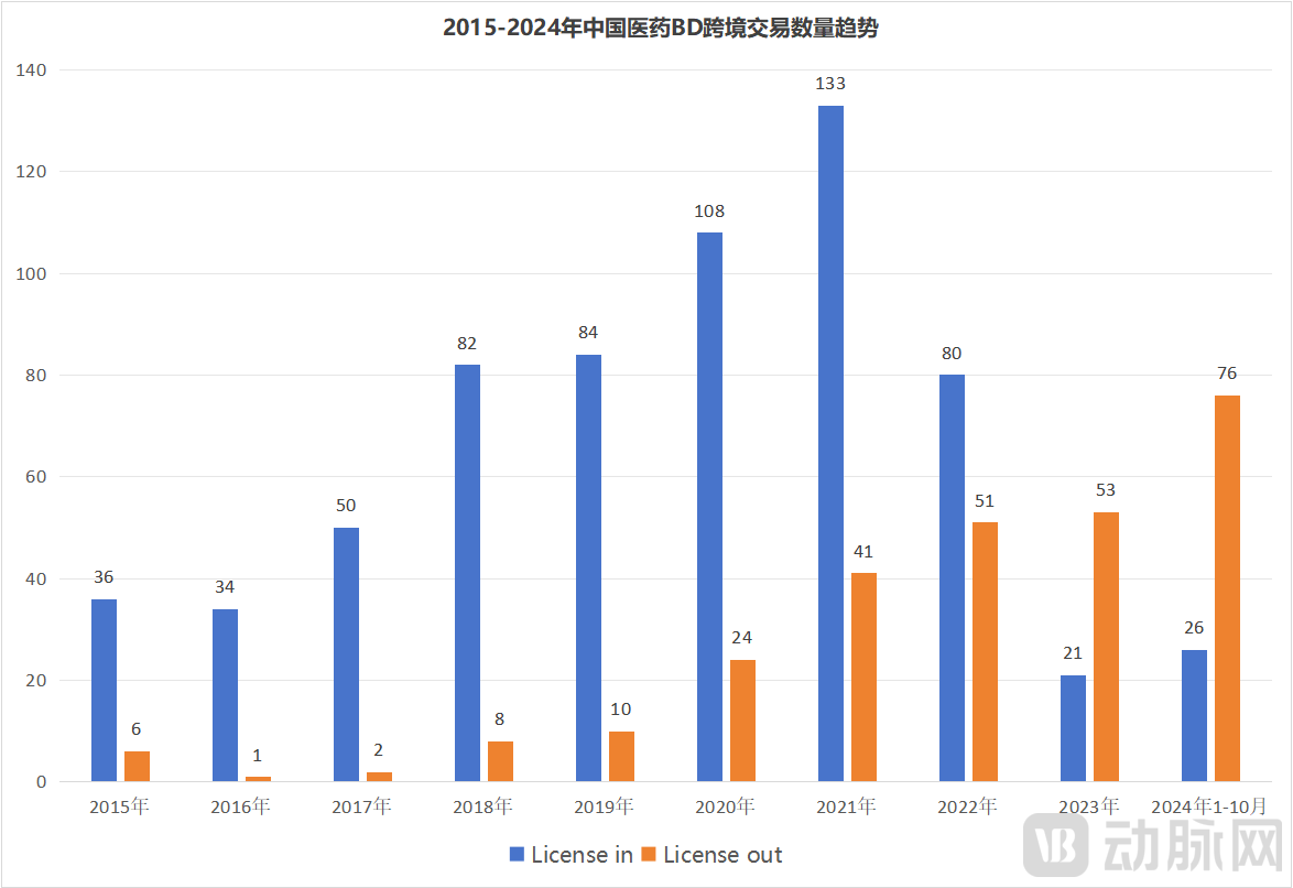 BD交易金额2.png
