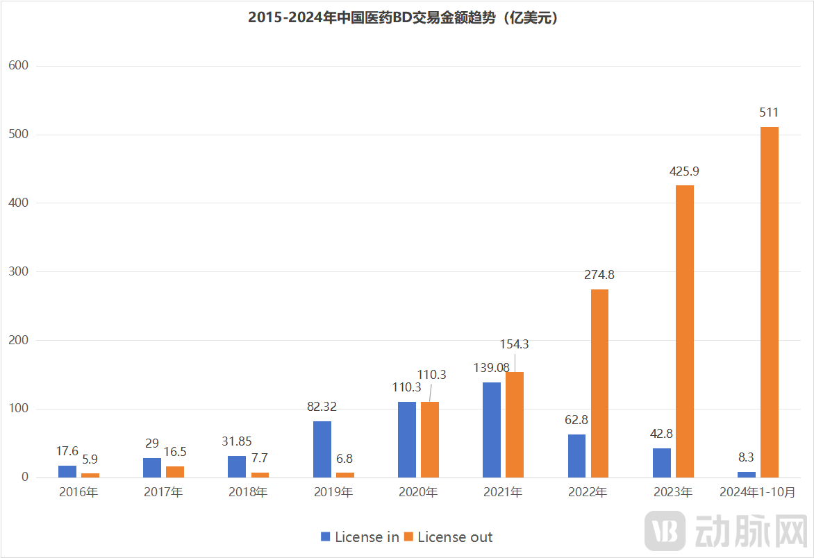 BD交易趋势3.png