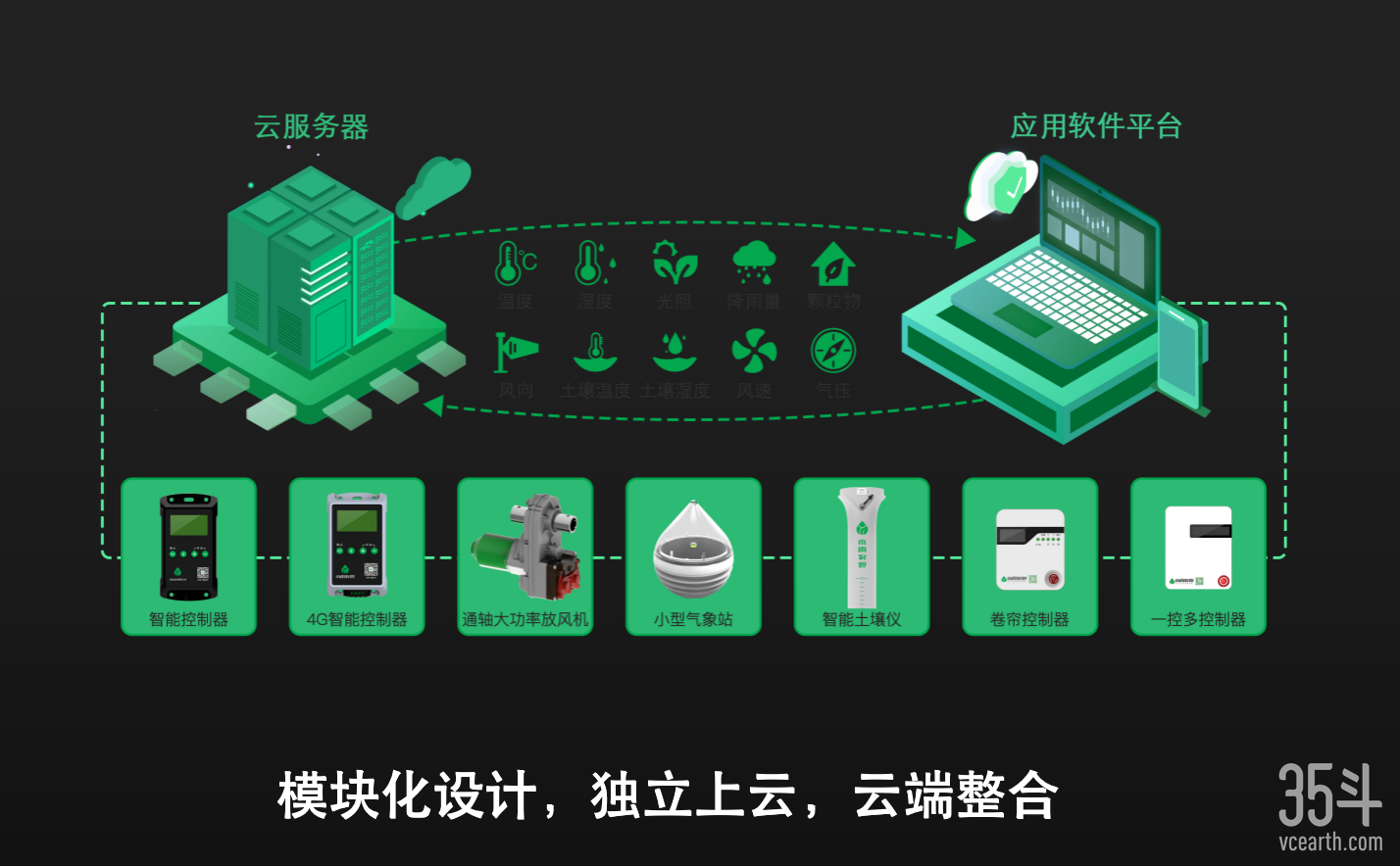 模块化 独立上云.png