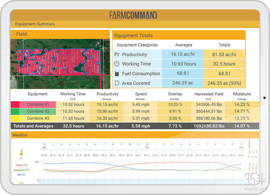 FarmCommand-Equipment.jpg