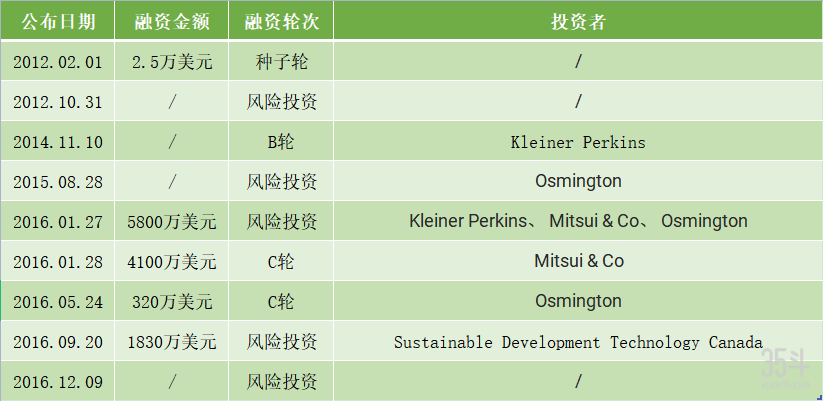 融资.png