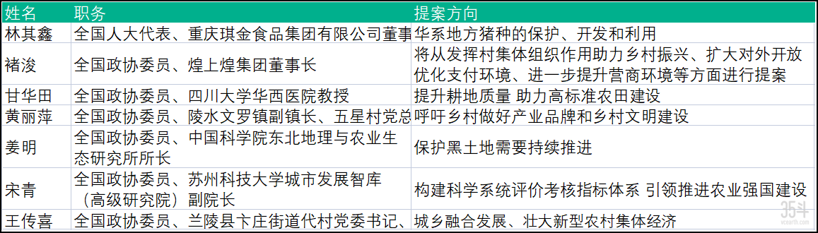部分代表委员提案方向.png