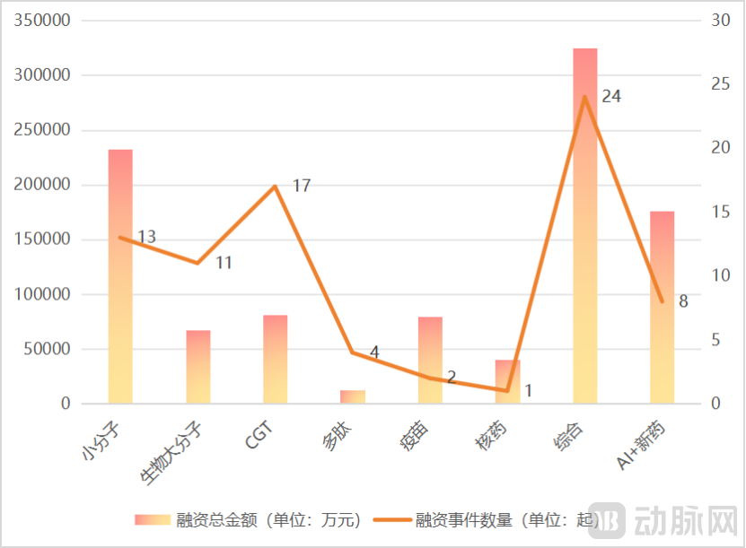 创新药供应链.png