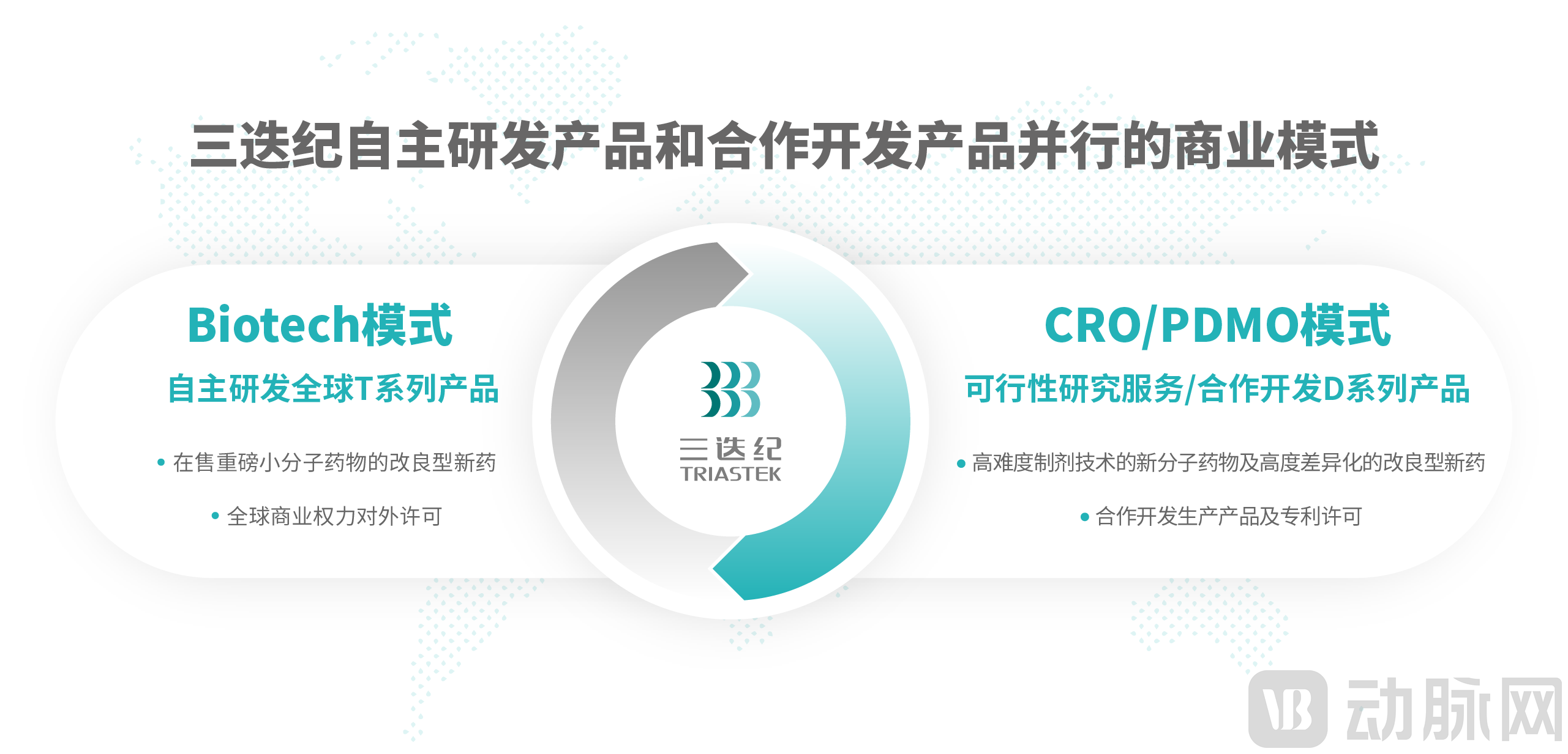 三迭纪自主研发产品和合作开发产品并行的商业模式.png