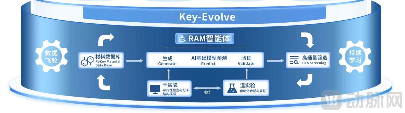 ai技术.png