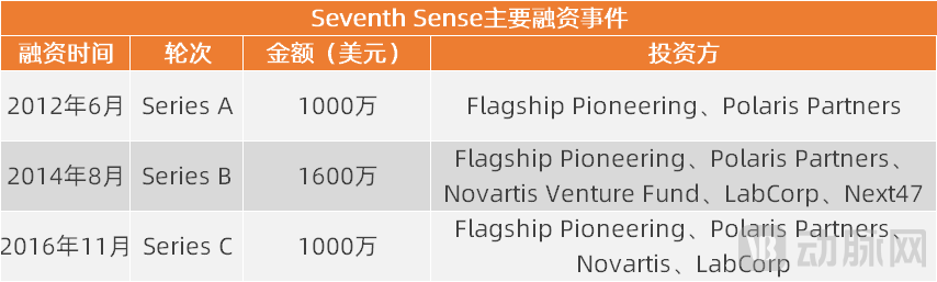 第七感融资.png