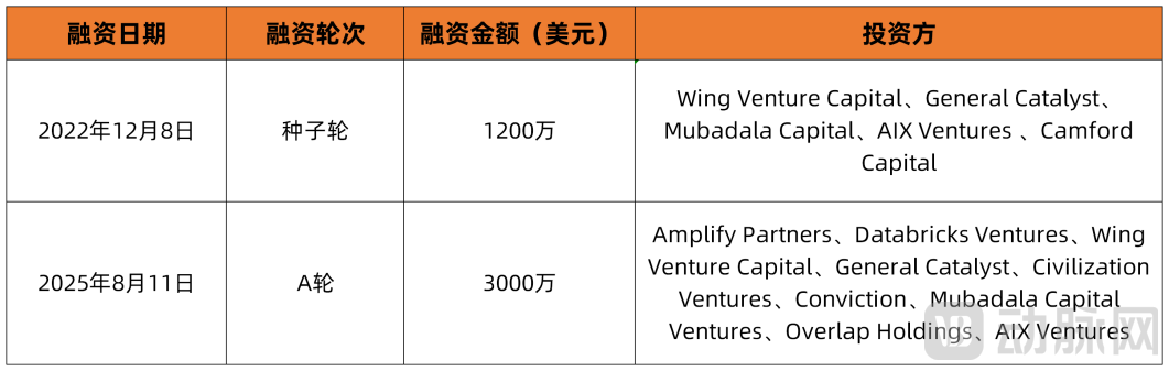 融资历程图.png