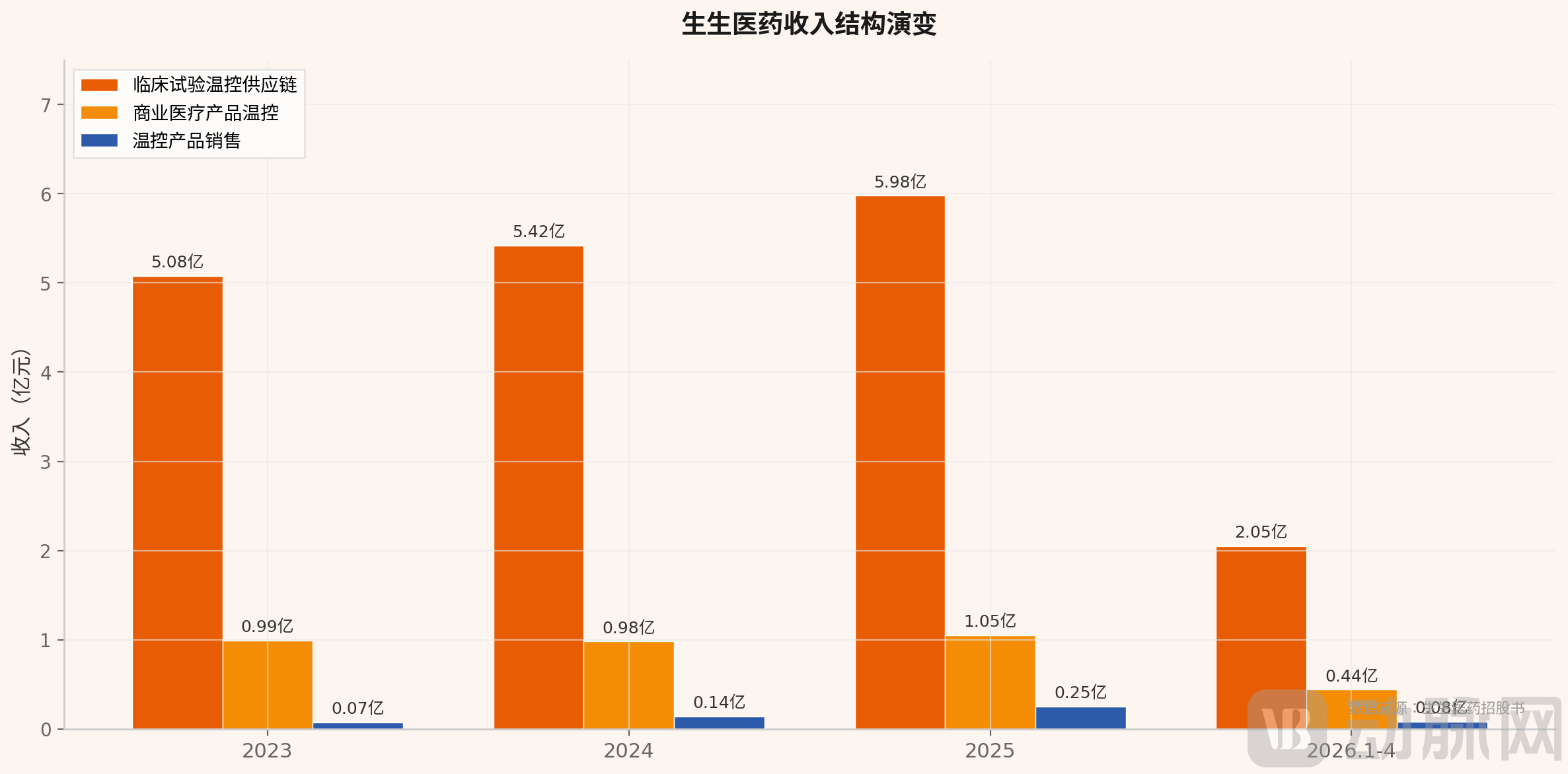 chart1_revenue_structure.png