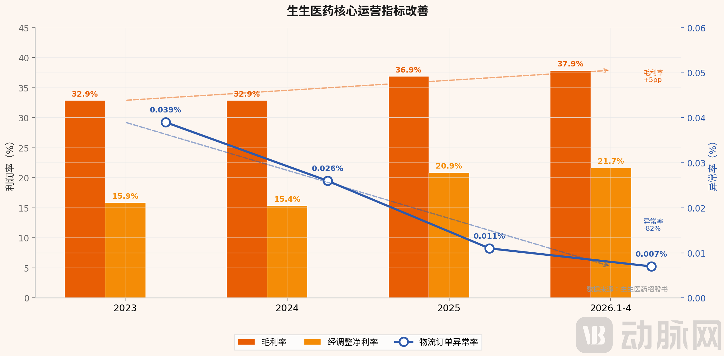 chart4_operational_metrics.png
