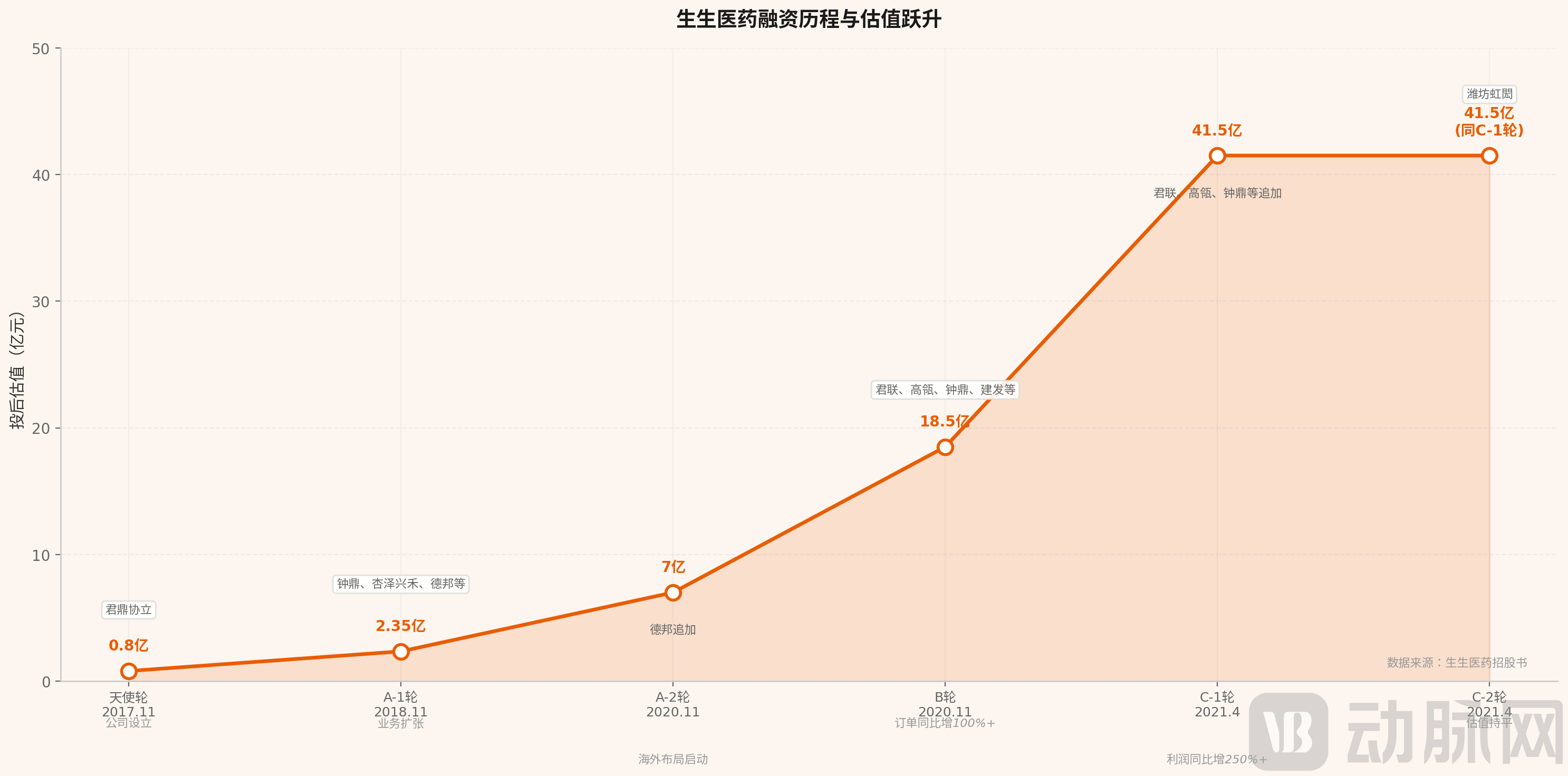 chart2_funding_history.png