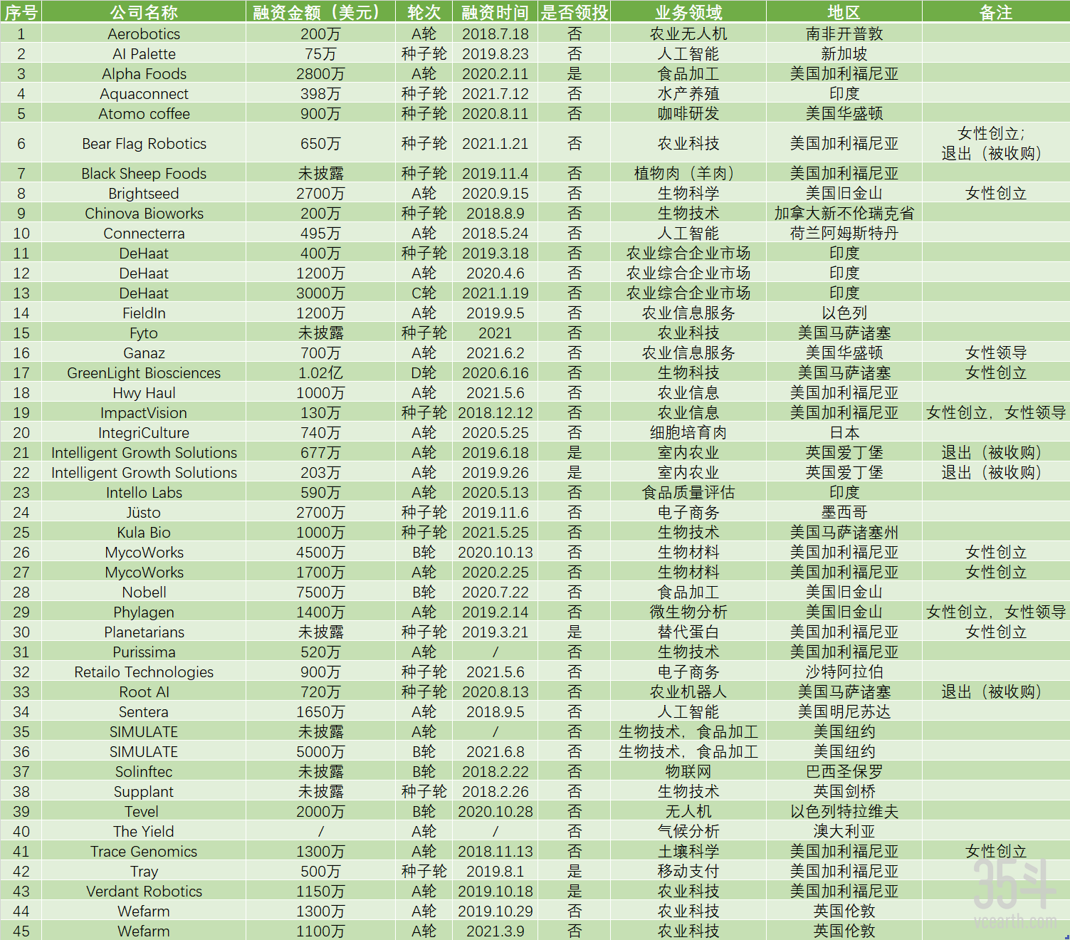 出手45次.png