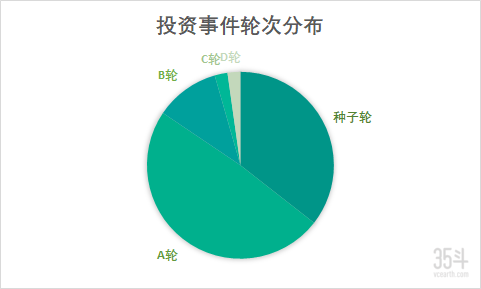 轮次分布.png