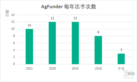 每年出手.png