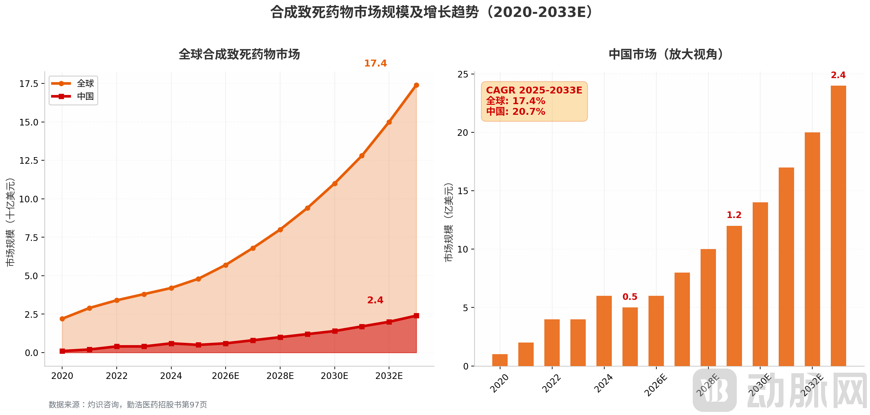 chart4_synthetic_lethality.png