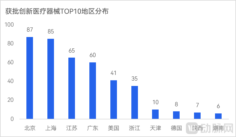 地区分布.png