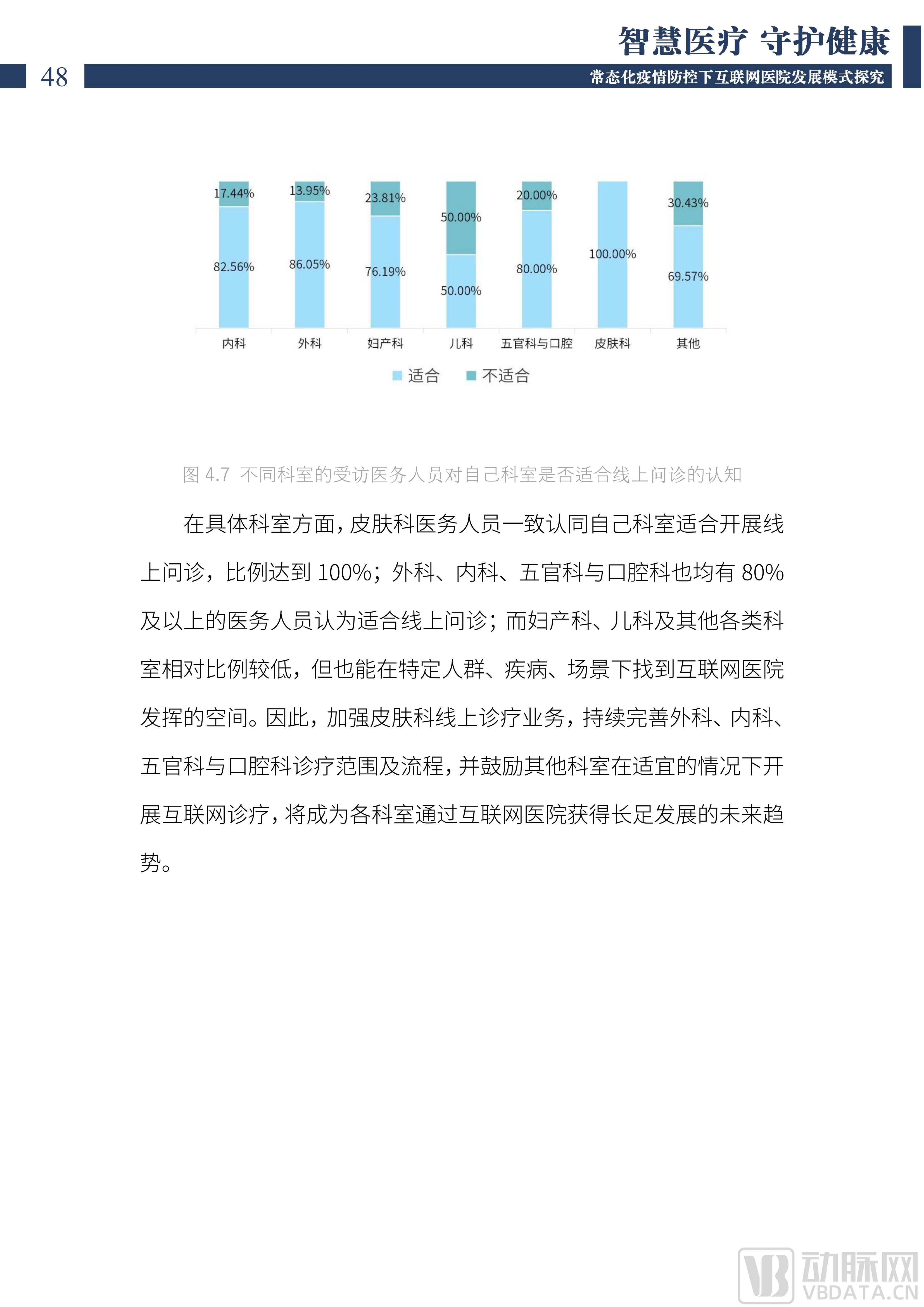 2022中国互联网医院发展调研报告(1)_49.png