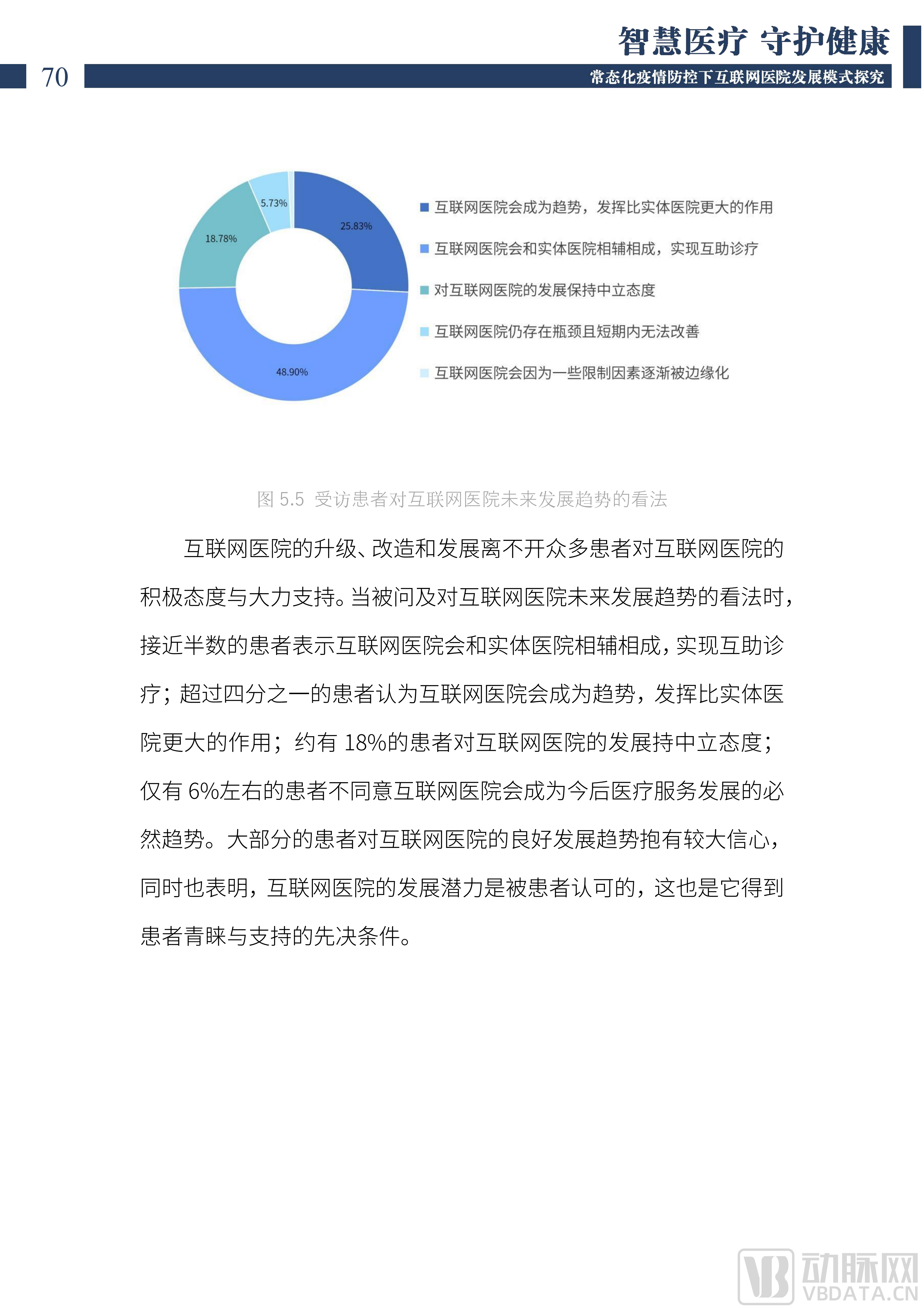 2022中国互联网医院发展调研报告(1)_71.png