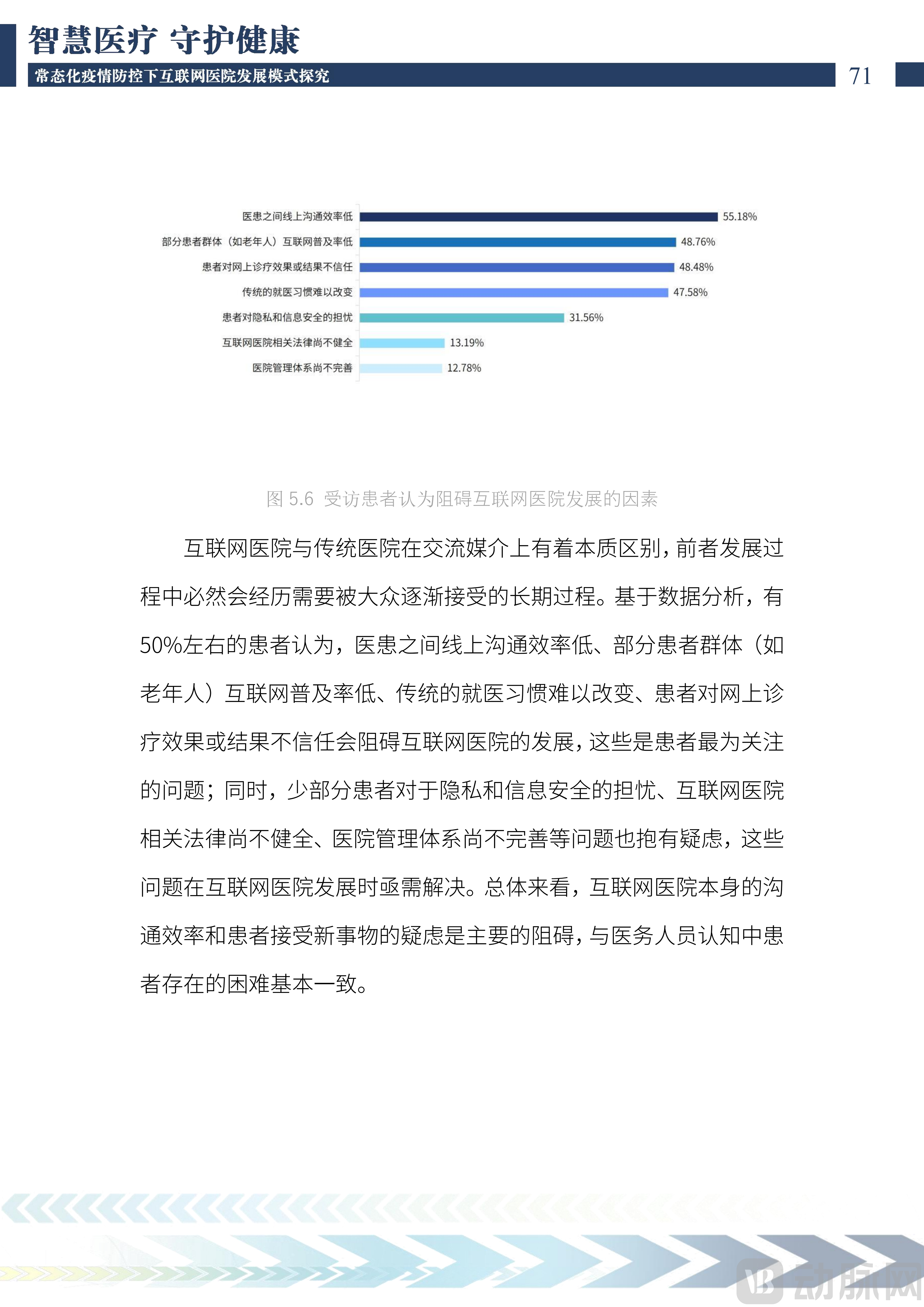 2022中国互联网医院发展调研报告(1)_72.png