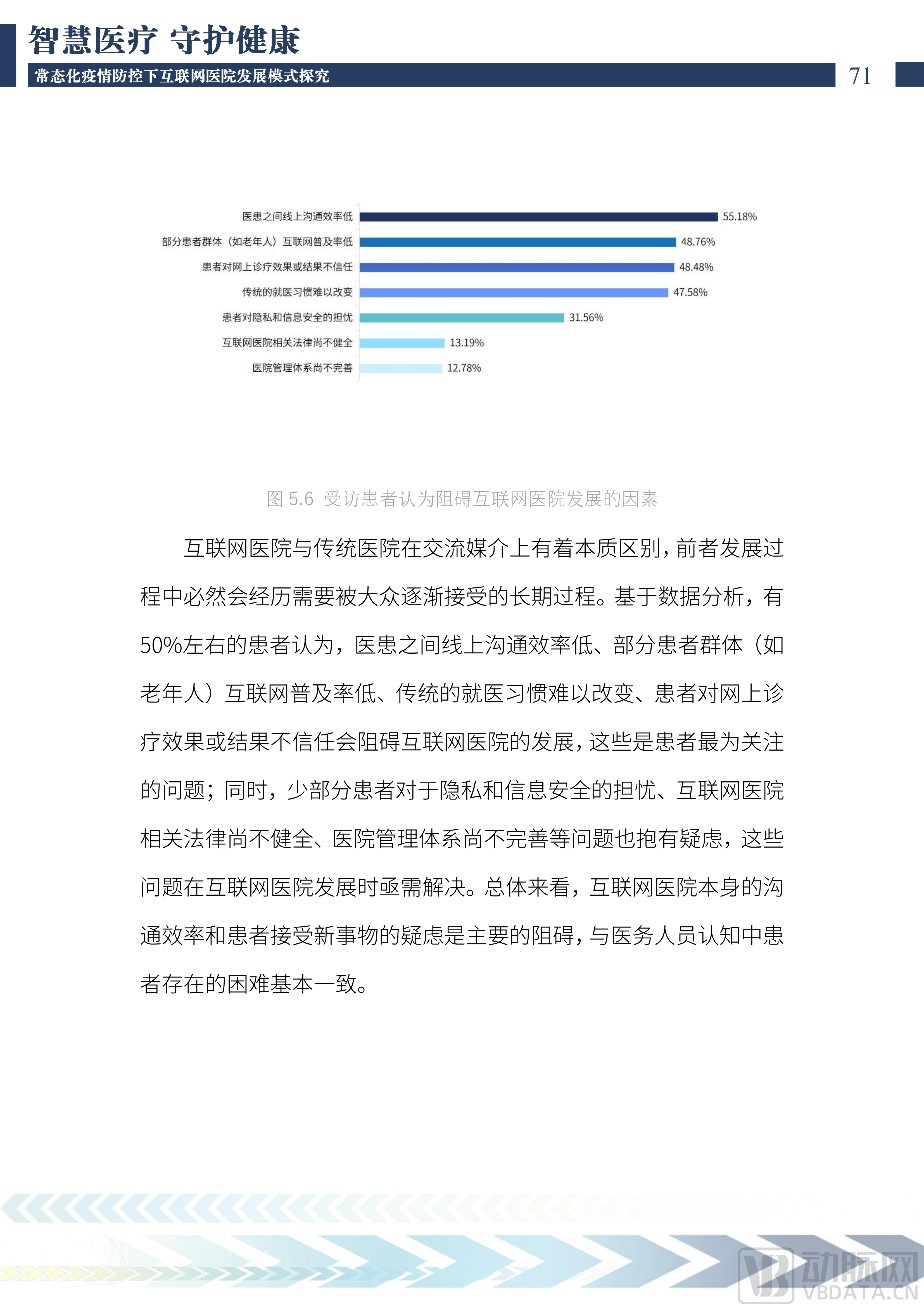 2022中国互联网医院发展调研报告(1)_72.png