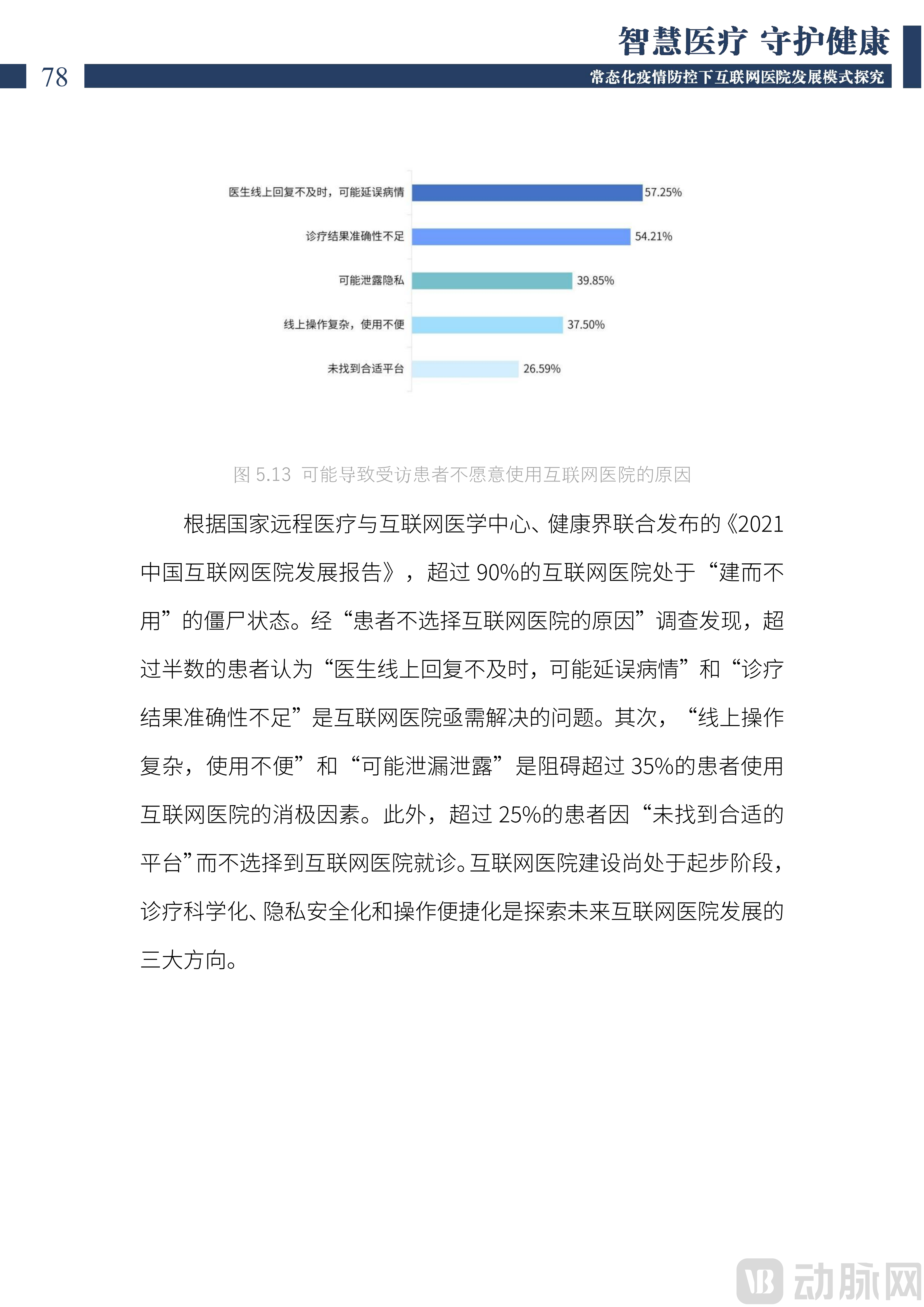 2022中国互联网医院发展调研报告(1)_79.png