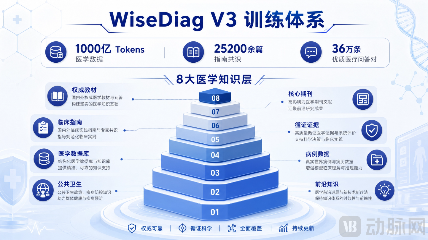 智诊1.png