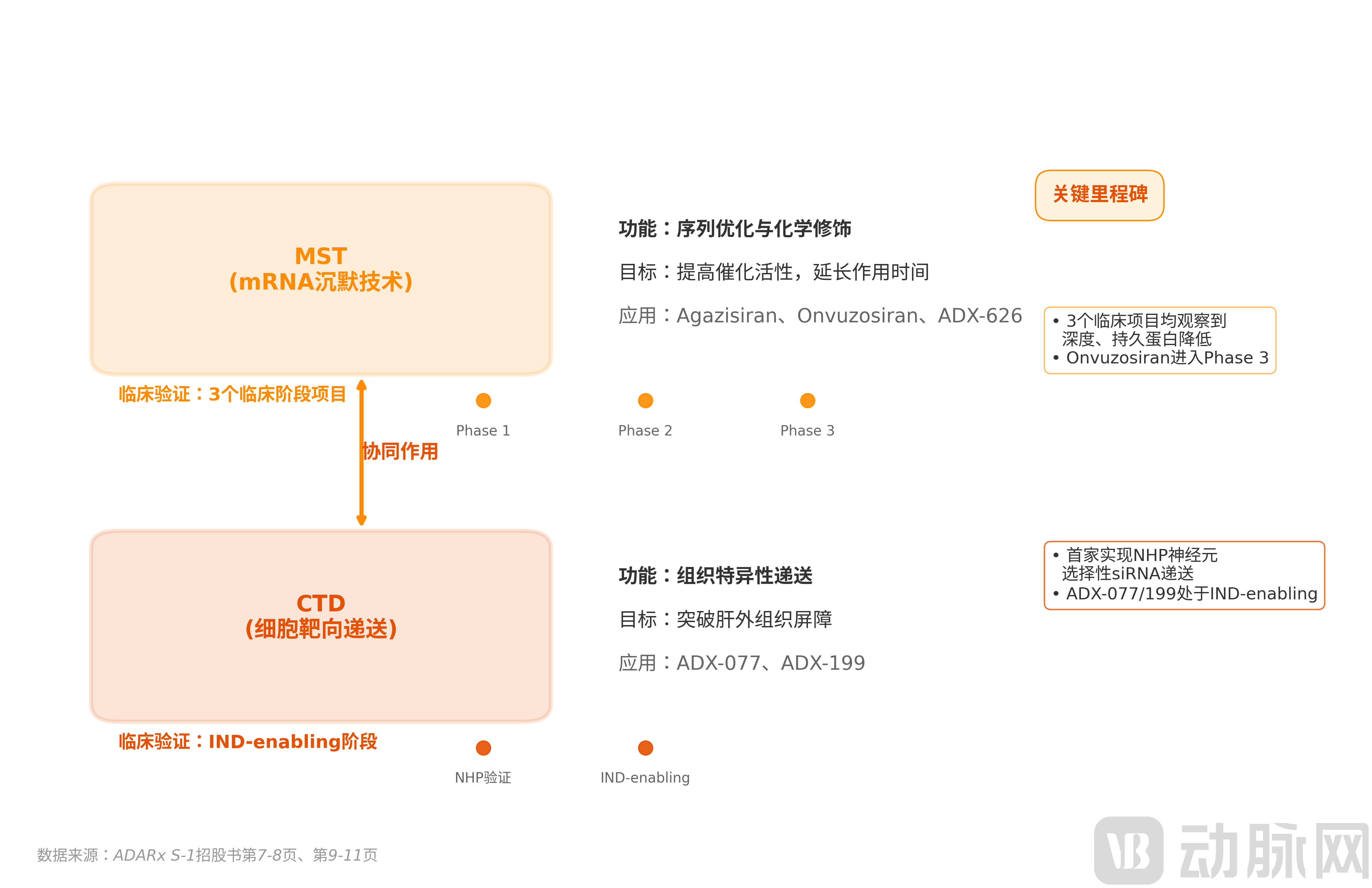 ADARx_技术平台图_修正版v8.png