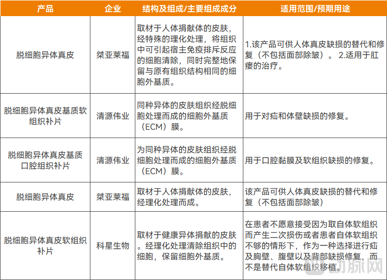 图片1同种异体.png