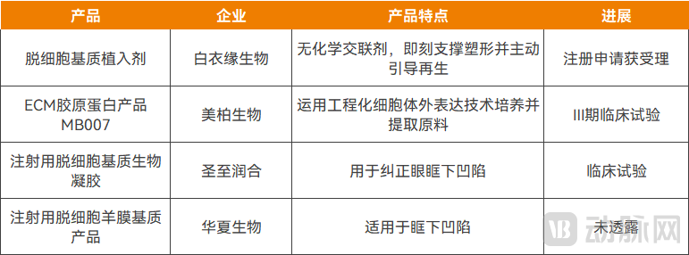 图片3产品列表.png