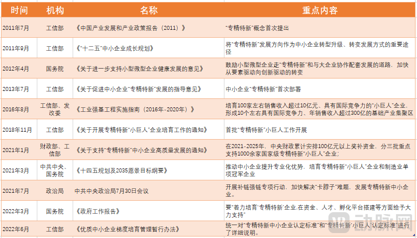 专精特新国家政策梳理.png