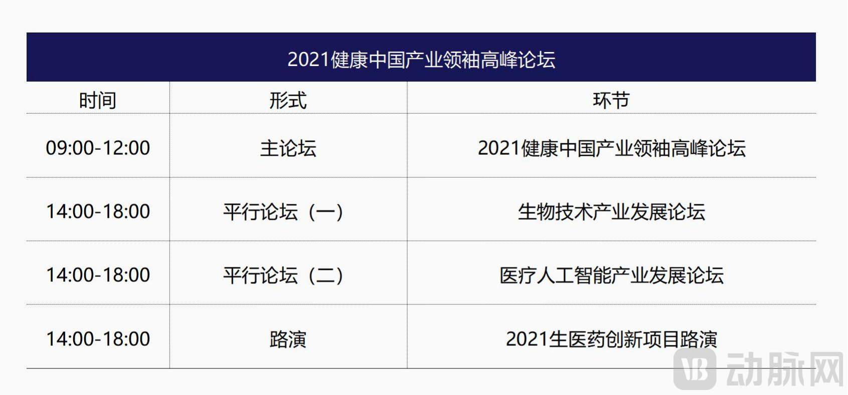 2021健康中国产业领袖高峰论坛   PPT制图_05.jpg