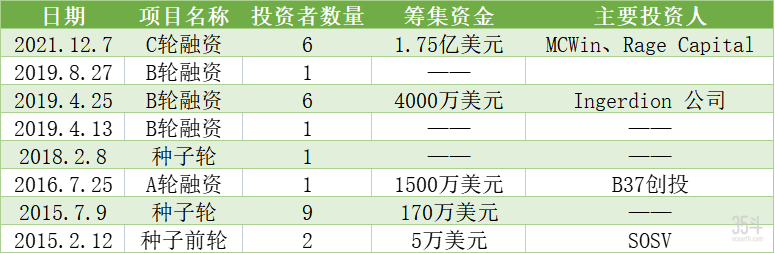 EVERY融资表格.png