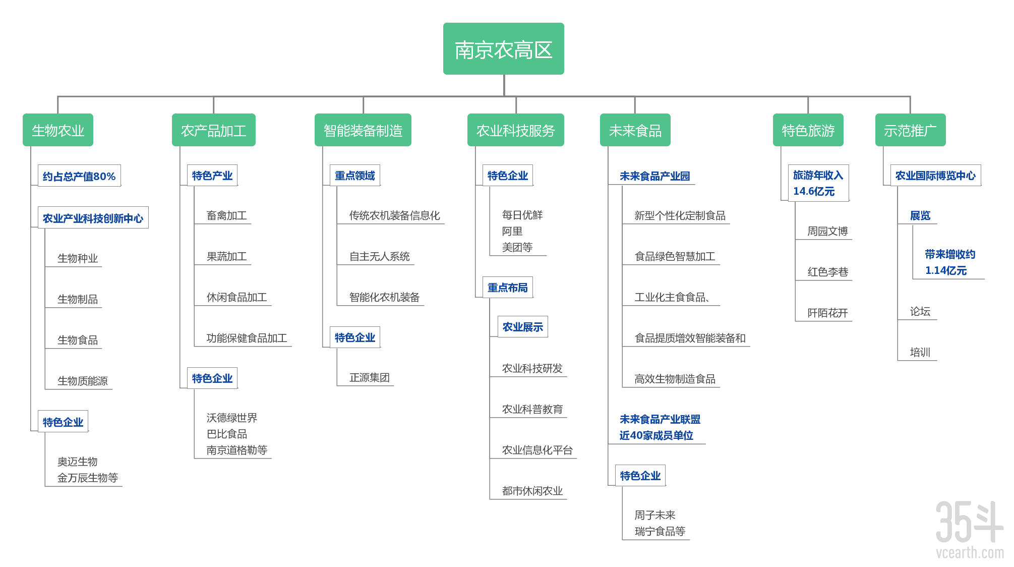 南京产业.png