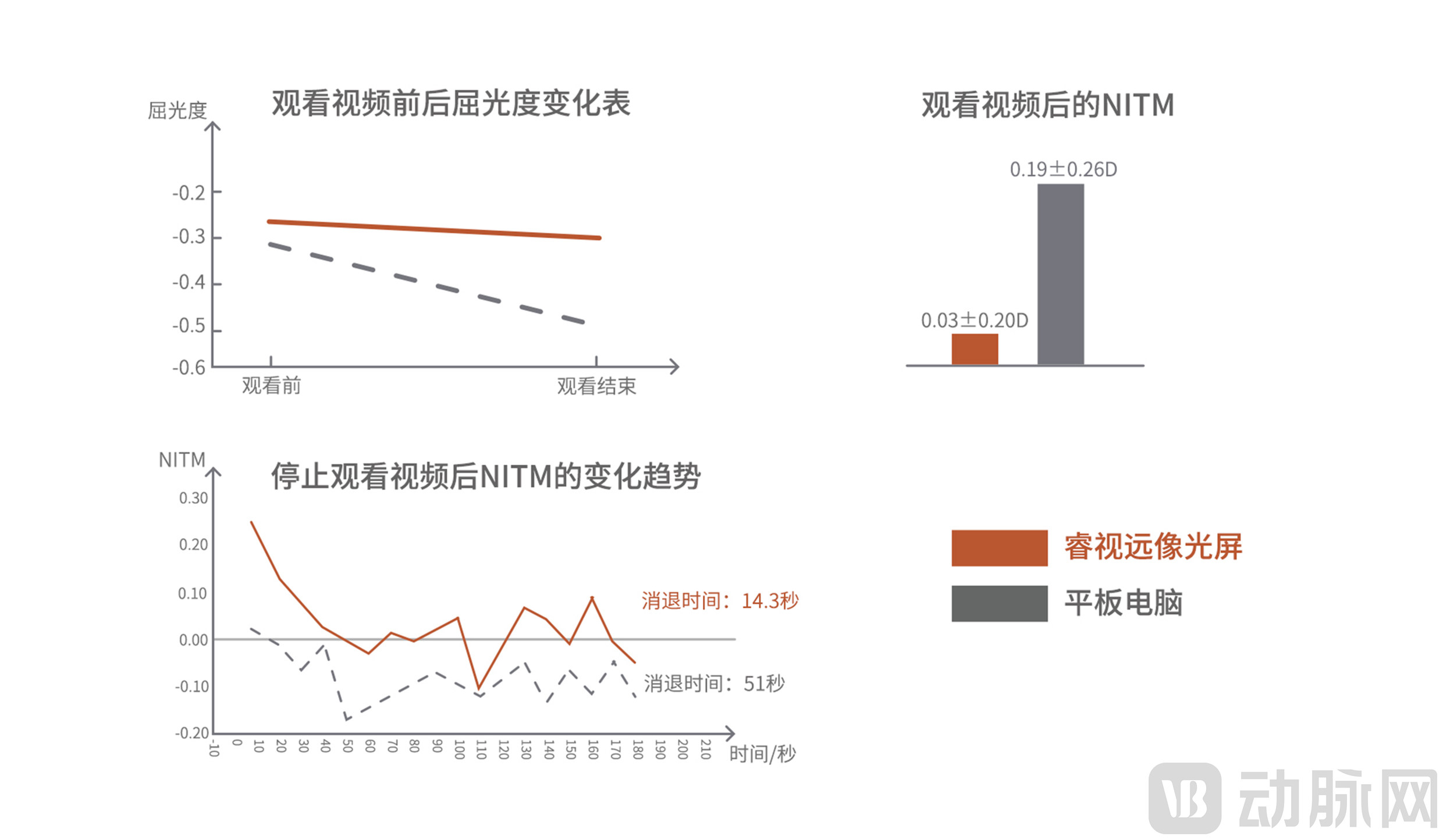 l临床 (1)平板电脑组对比.jpg