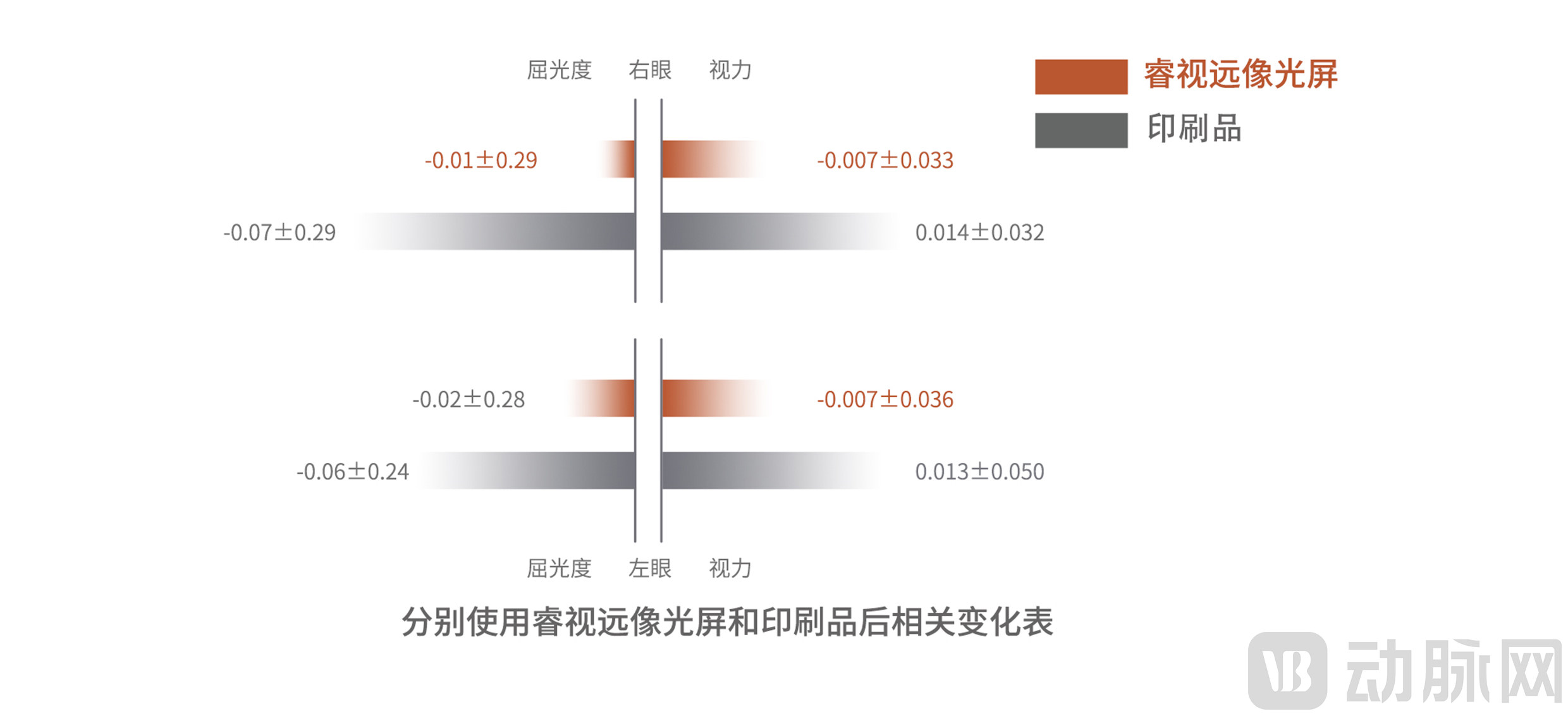 l临床 (2)印刷品组对比.jpg