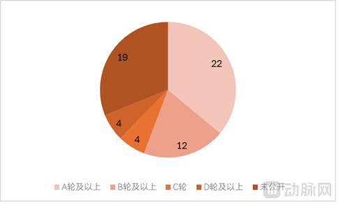 轮次分布.png