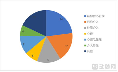 细分领域分布.png