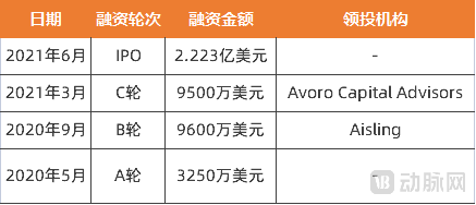 Monte Rosa融资.png