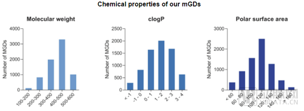 Monte Rosa所属MGDs的化学性质（图源：Monte Rosa招股书）.png