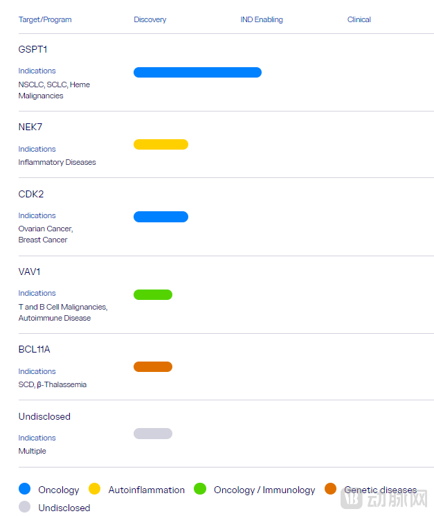 Monte Rosa的研发管线(图源:Monte Rosa官网).png