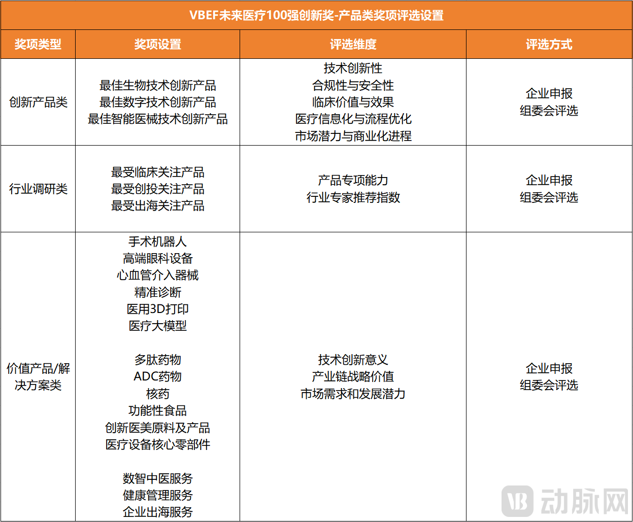 评选设位置.png