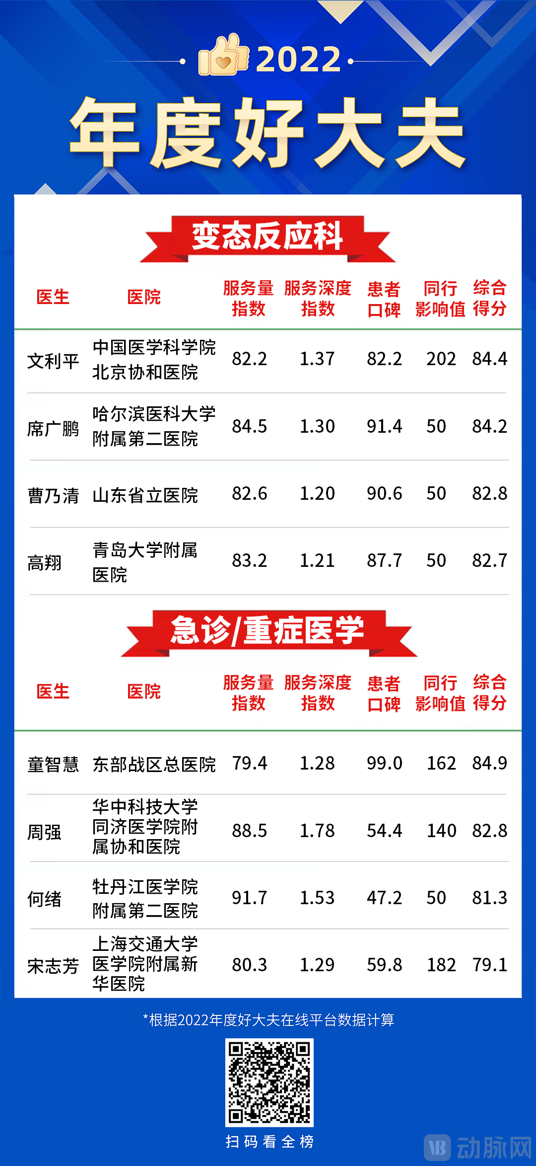 40-41变态反应&急诊重症医学科.png