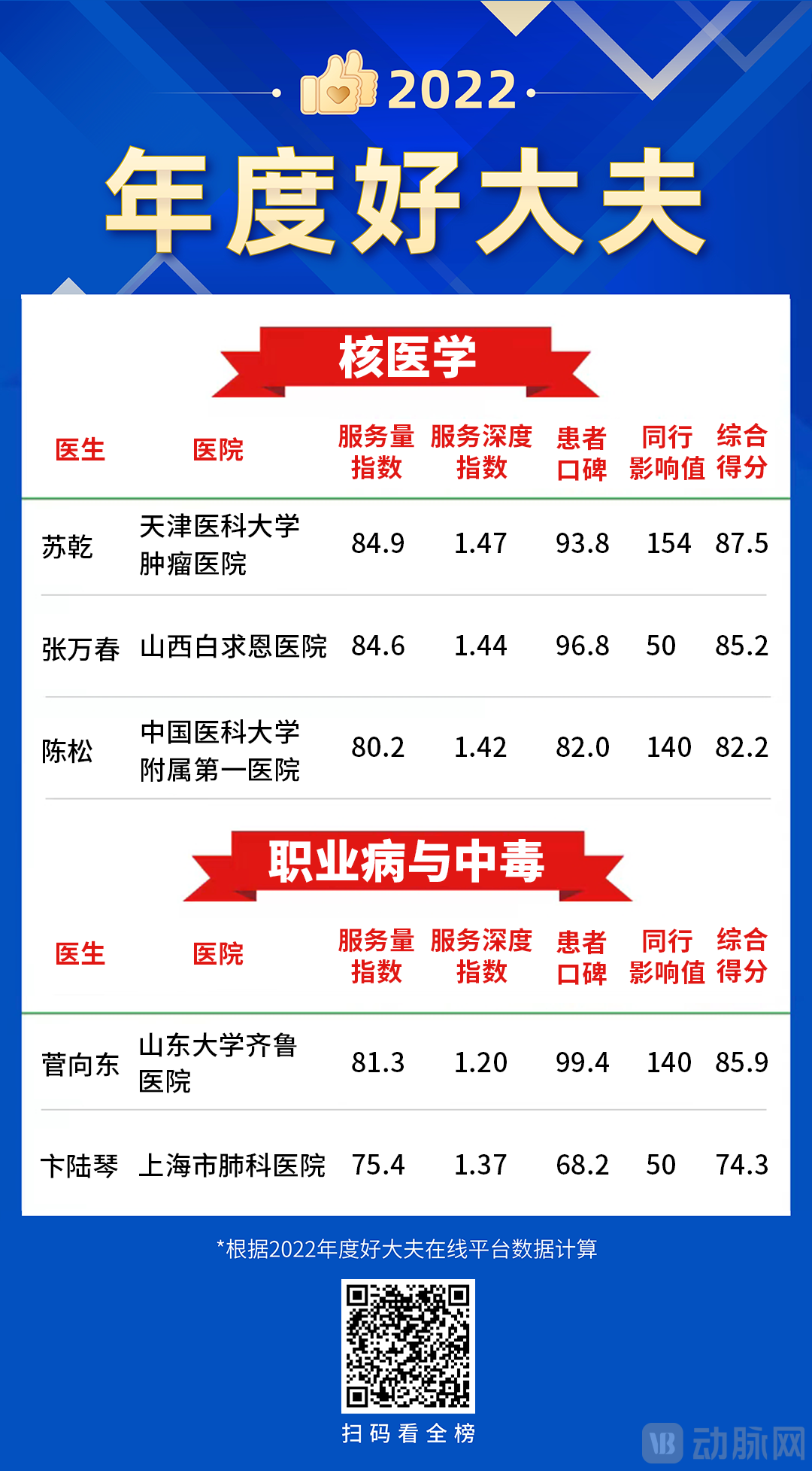 42-43核医学&职业病与中毒.png