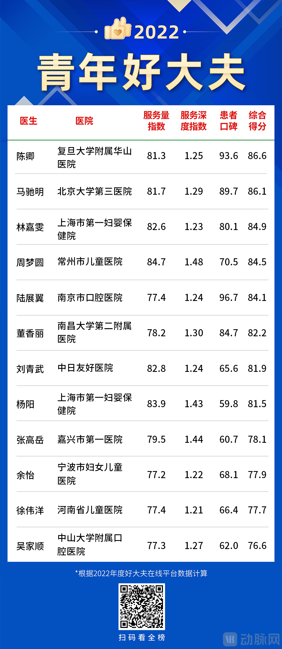 44青年好大夫.png